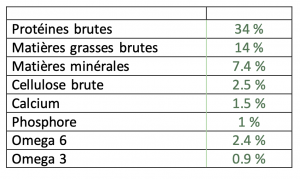 Adult sterilized cat 10kg - Croquettes pour chat stérilisé - Croqreunion